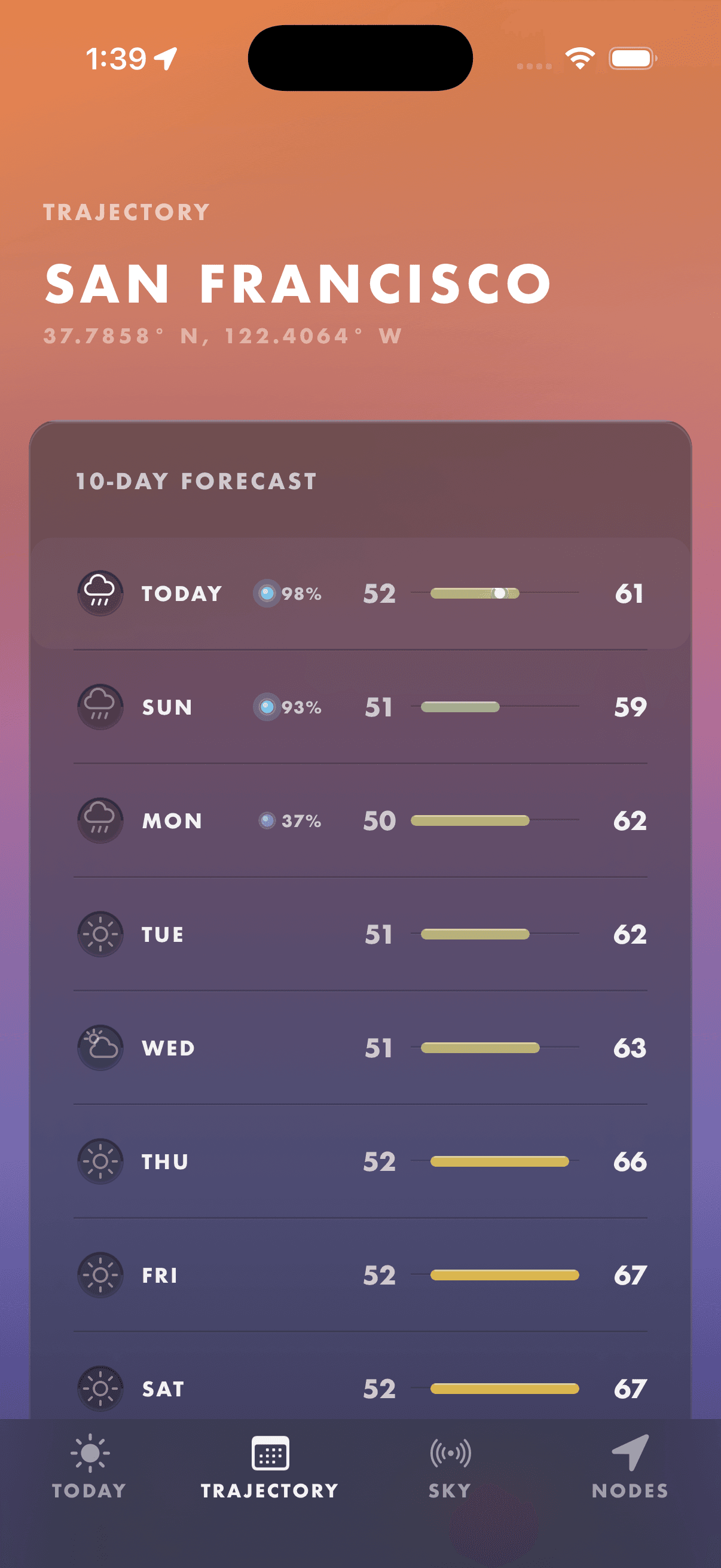 Vesper 10-day trajectory forecast for San Francisco